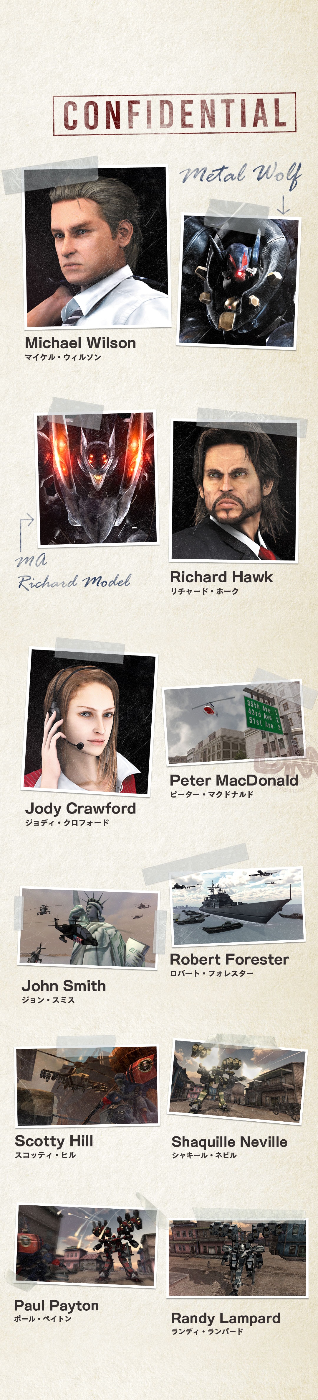 characters